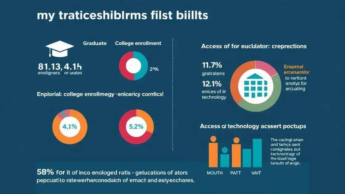 Key statistics related to education equity