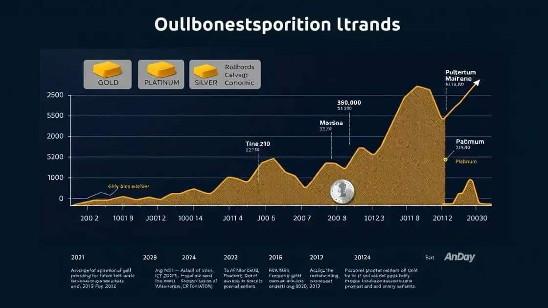 Historical trends in precious metals valuation